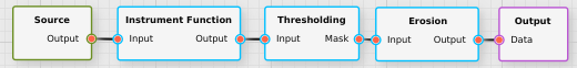 Sample model that contains a filter chain with the following filters: instrument function, thresholding, erosion.