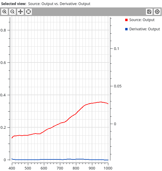 _images/data_viewer_chart_comparison_view_average_all.png