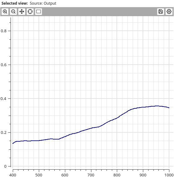 _images/data_viewer_chart_view_average_all.png