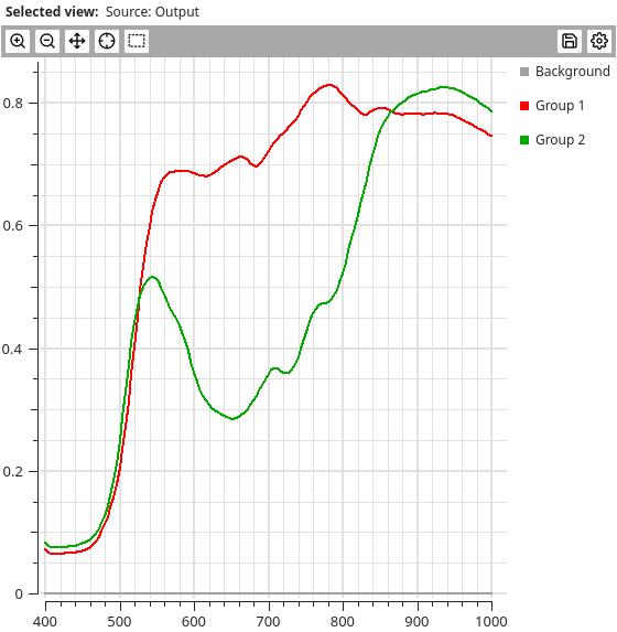 _images/data_viewer_chart_view_average_groups.png