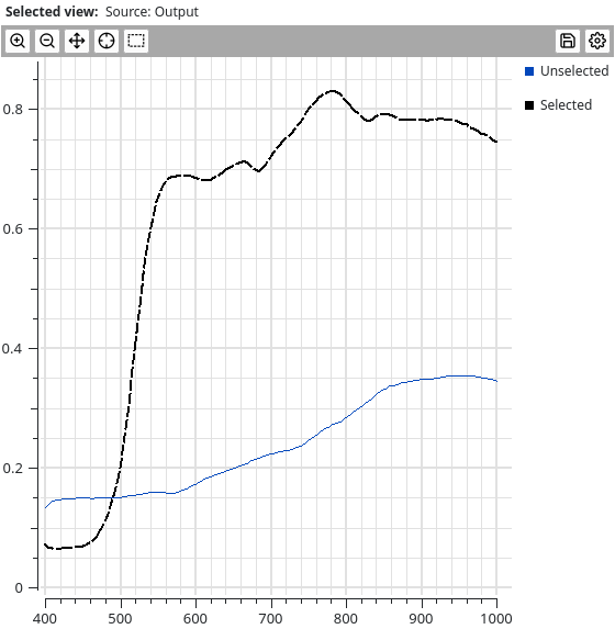 _images/data_viewer_chart_view_average_selected.png
