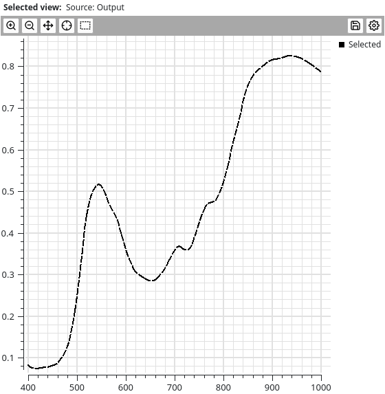 _images/data_viewer_chart_view_average_selected_only.png