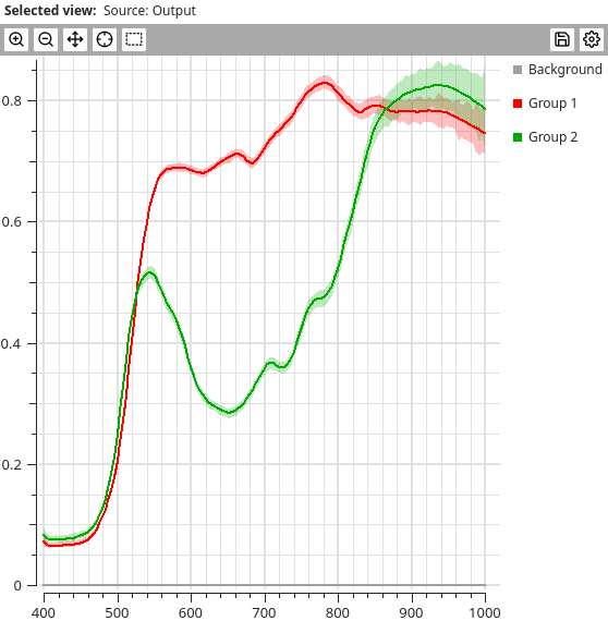 _images/data_viewer_chart_view_envelope.png