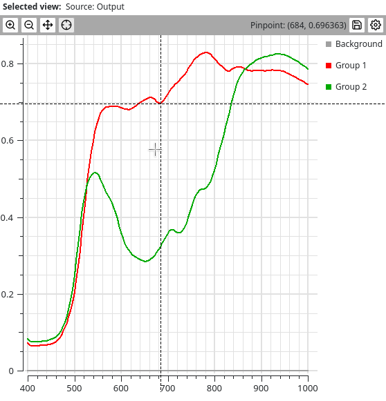 _images/data_viewer_chart_view_pinpoint.png