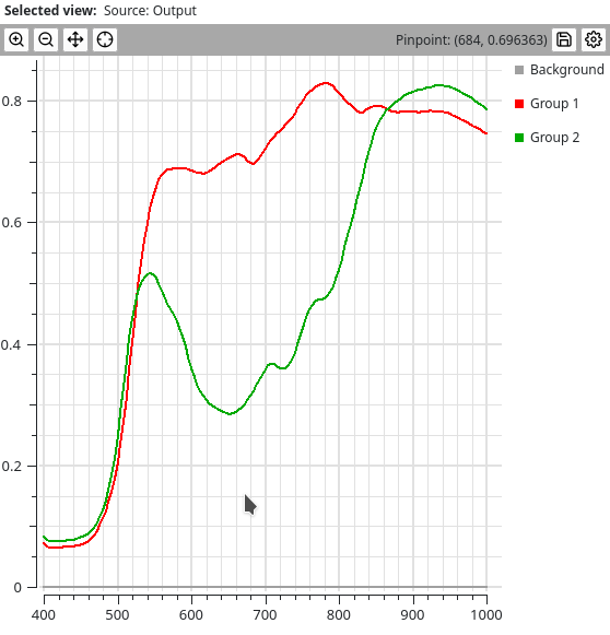 _images/data_viewer_chart_view_pinpoint_2.png