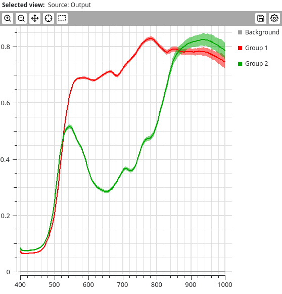 _images/data_viewer_chart_view_stdev.png