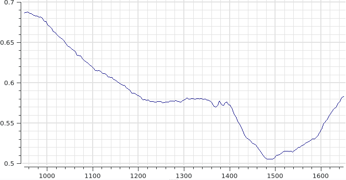 _images/distributioncoefficient_input.png