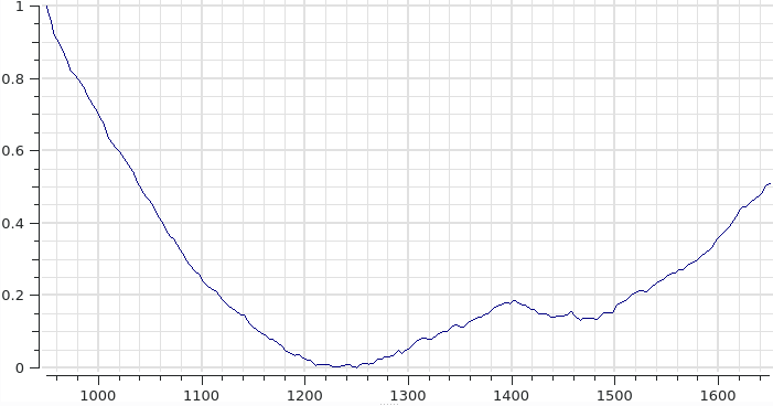 _images/normalization_result_global.png