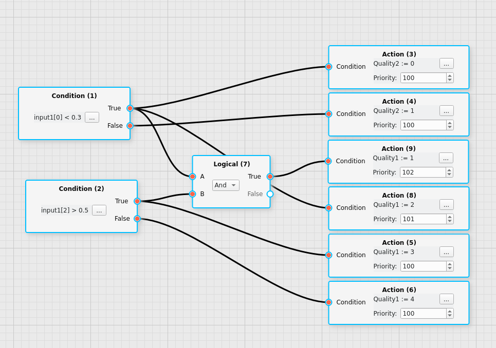 _images/perpixeldecisiongraph_editor_example.png