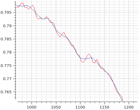 _images/sgolay_result.png
