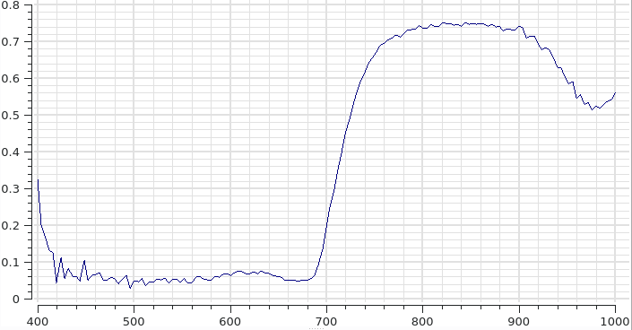 _images/wavelengthfrequencyconverter_input.png