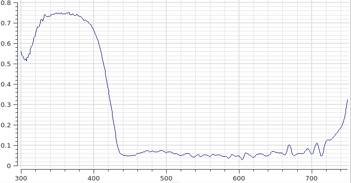 _images/wavelengthfrequencyconverter_output.png