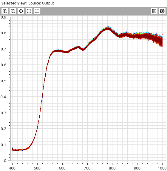 _images/data_viewer_chart_view_individual.png