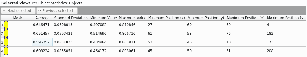 _images/perobject_statistics_output_output_2.png